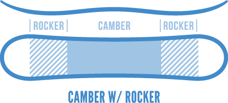 Camber with Rocker