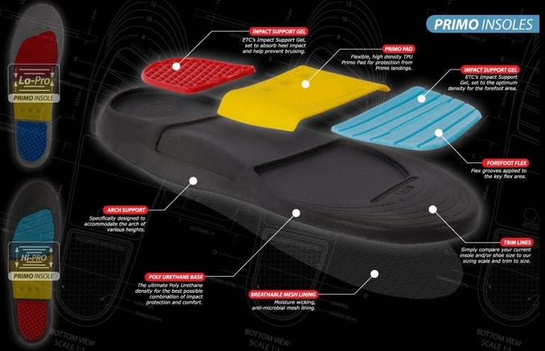 etcetera-hi-pro-primo-insole-diagram