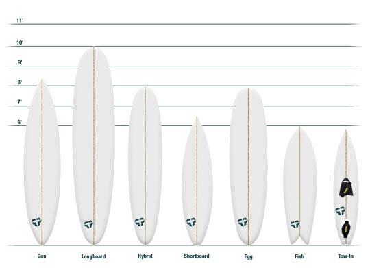 Fish Surfboard Size Chart