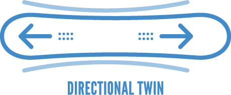 Directional Twin