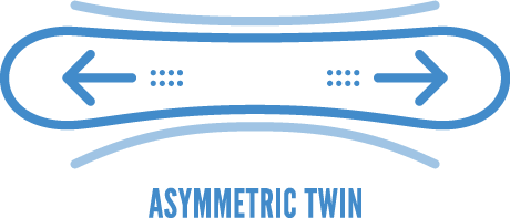 Asym-Twin