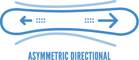 Asym-Directional