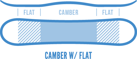 Camber with Flat