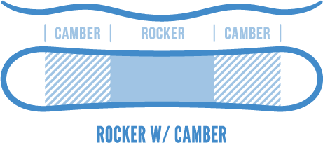 Rocker with Camber
