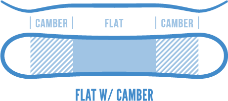 Flat with Camber