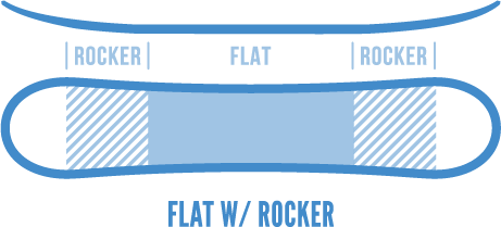 Flat with Rocker