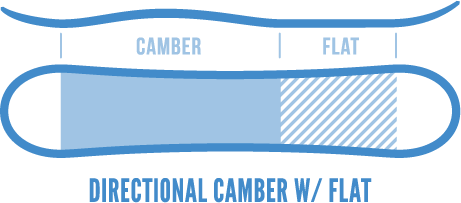 Directional Camber with Flat