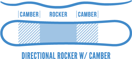 Directional Rocker with Camber