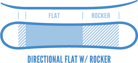 Directional Flat with Rocker