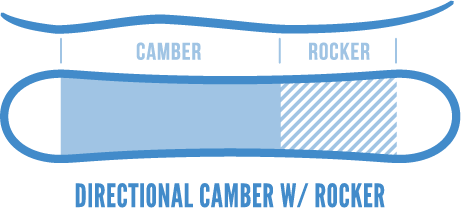 Directional Camber with Rocker
