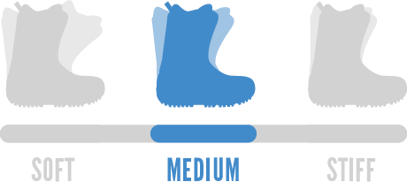 Medium + Medium Stiff