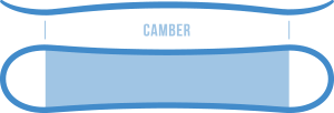 Camber