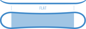 Flat