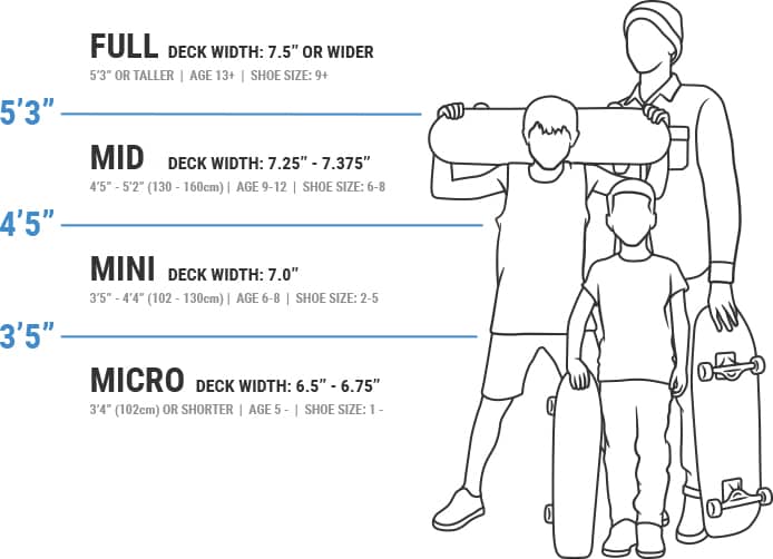Skateboard Deck Size Chart | Tactics