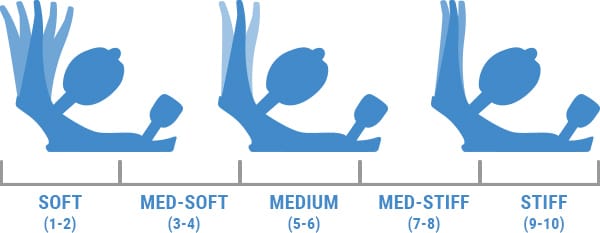 Isoleren Weg Emigreren Types Of Snowboard Bindings | Tactics