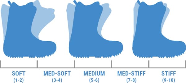 Snowboard boot flex