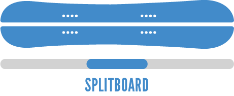 Splitboards