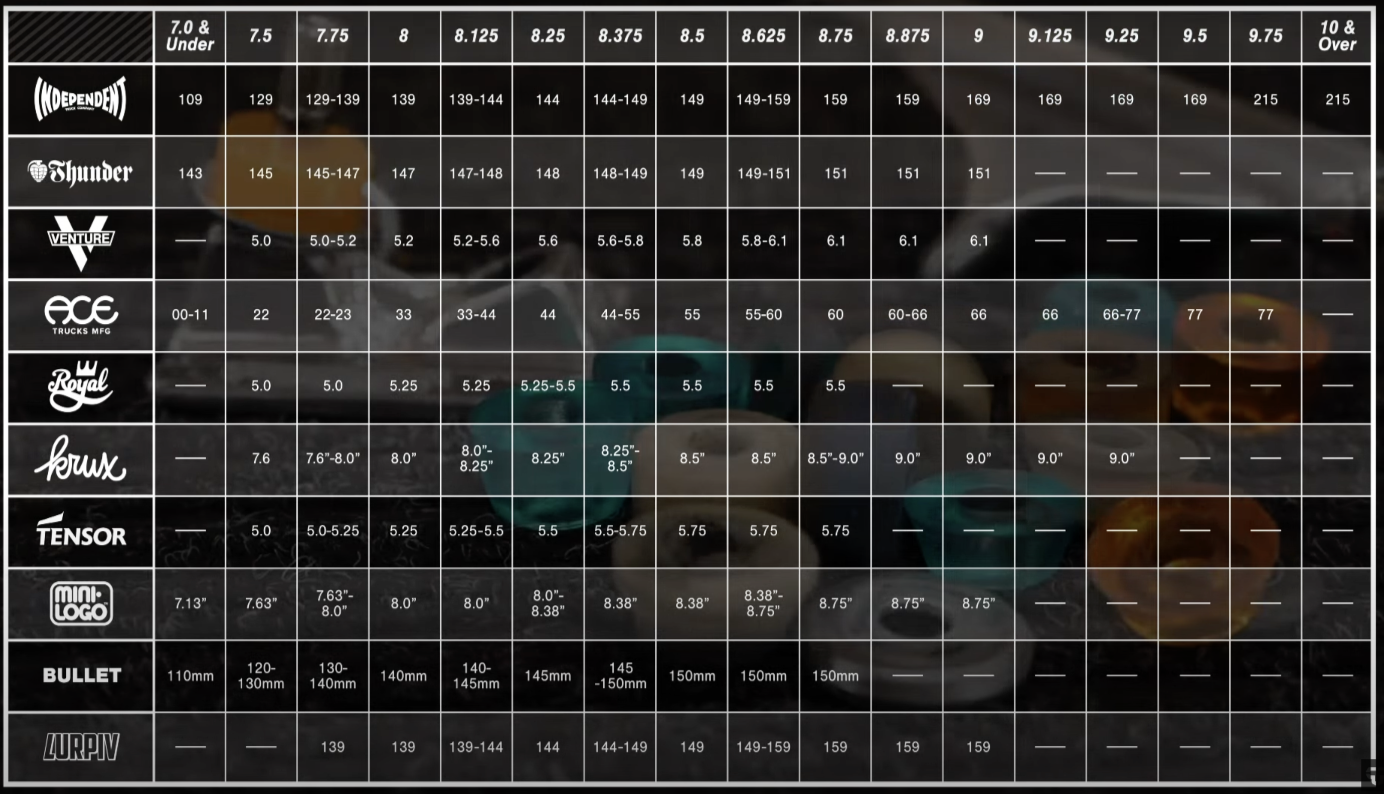How To Pick Skateboard Trucks The Tech, Tools and Parts Tactics